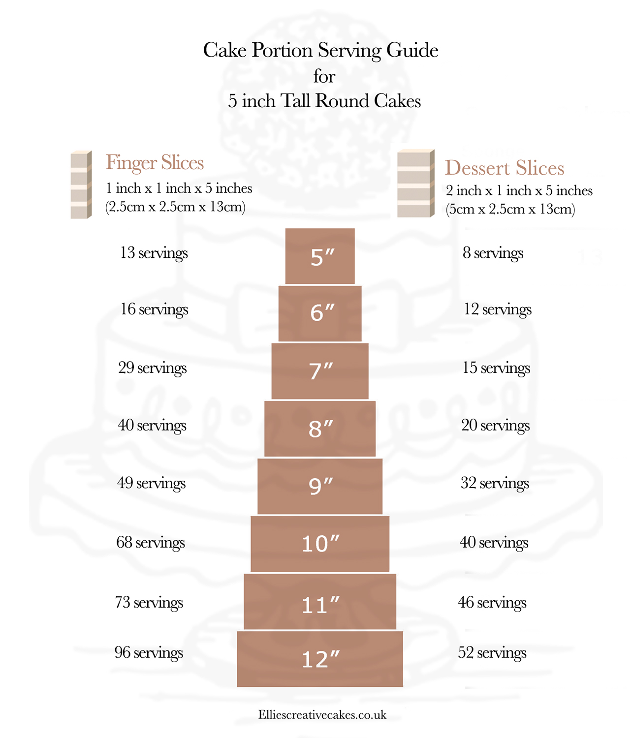 Guide showing approximate quantity of cake servings